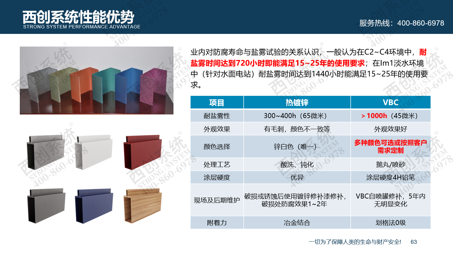 科技創(chuàng)新|精致鋼GVBC、CPC、VBC防腐新技術(shù)應(yīng)用(圖8)
