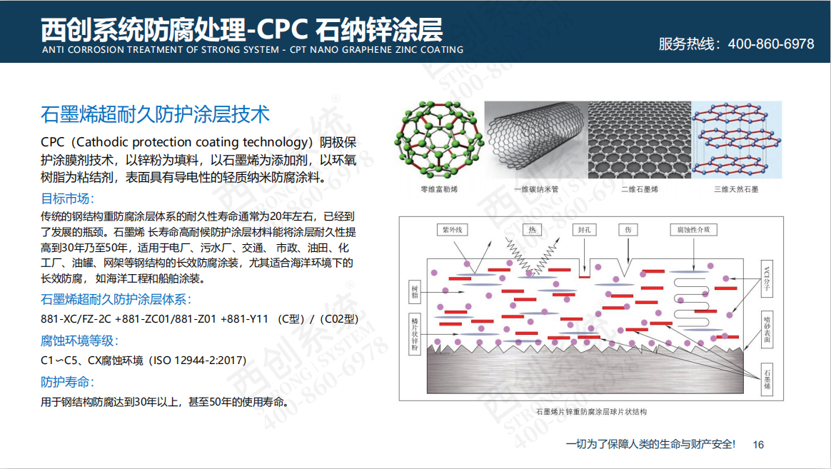 科技創(chuàng)新|精致鋼GVBC、CPC、VBC防腐新技術(shù)應(yīng)用(圖9)