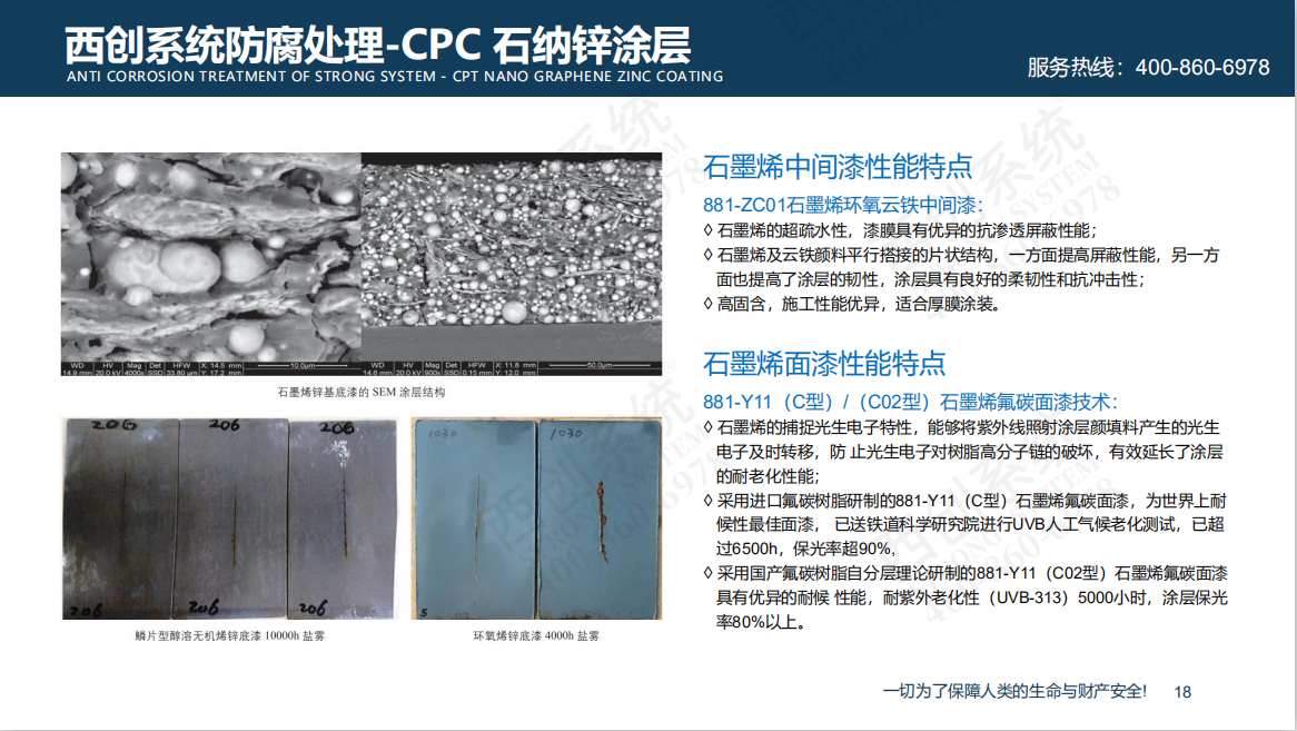 科技創(chuàng)新|精致鋼GVBC、CPC、VBC防腐新技術(shù)應(yīng)用(圖10)