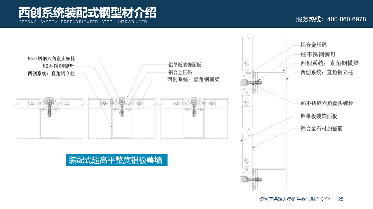 【西創(chuàng)系統(tǒng)】什么是裝配式幕墻直角方管型材，簡單拼裝，絕對不是(圖2)