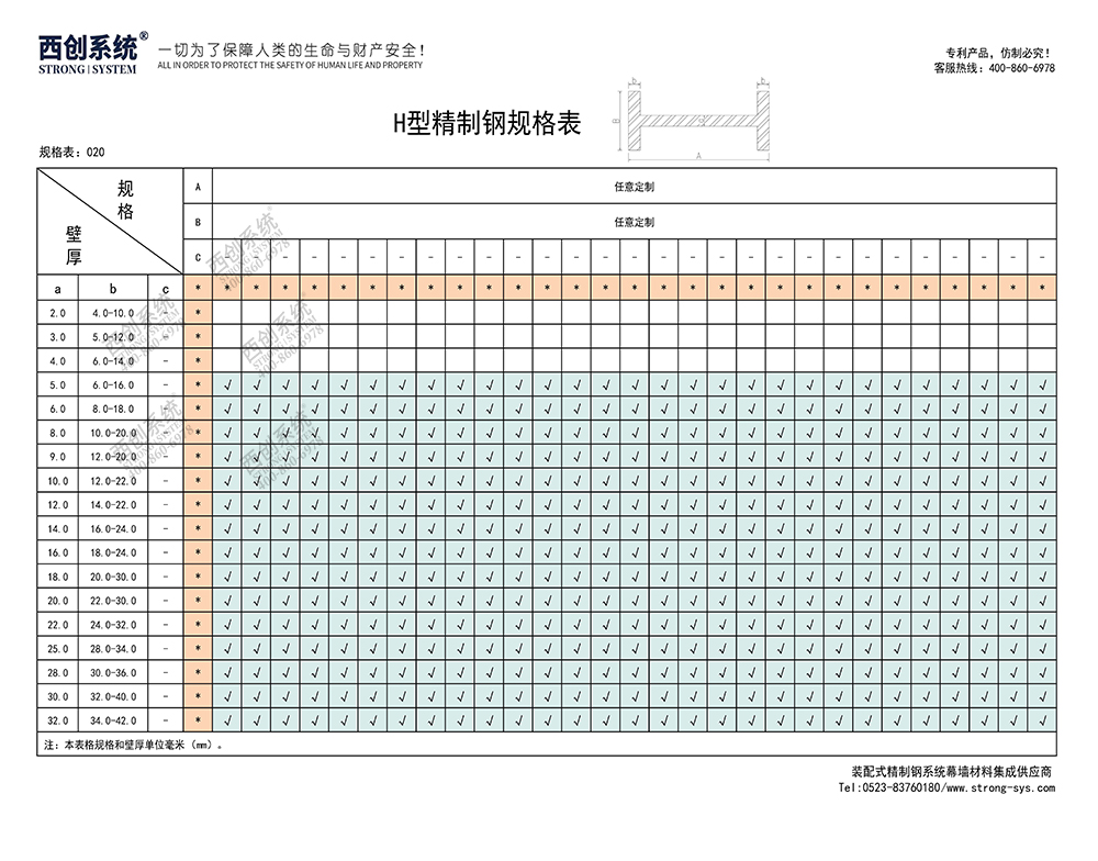 《最新規(guī)格型號一覽表》西創(chuàng)系統(tǒng)裝配式精制鋼直角方管精致鋼尖角方管（包含高精鋼、精密鋼、精細鋼）(圖21)