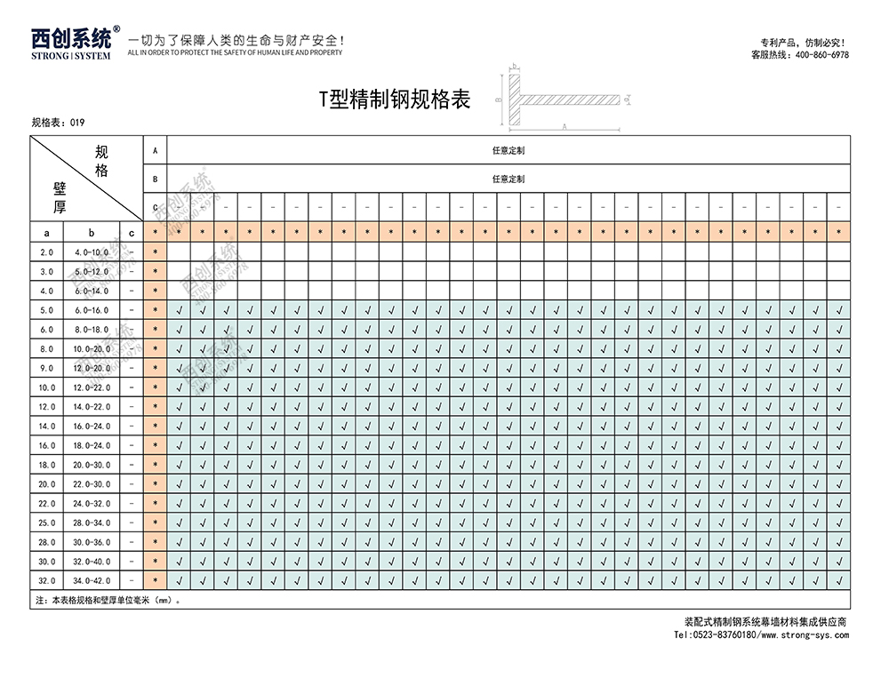《最新規(guī)格型號一覽表》西創(chuàng)系統(tǒng)裝配式精制鋼直角方管精致鋼尖角方管（包含高精鋼、精密鋼、精細鋼）(圖20)