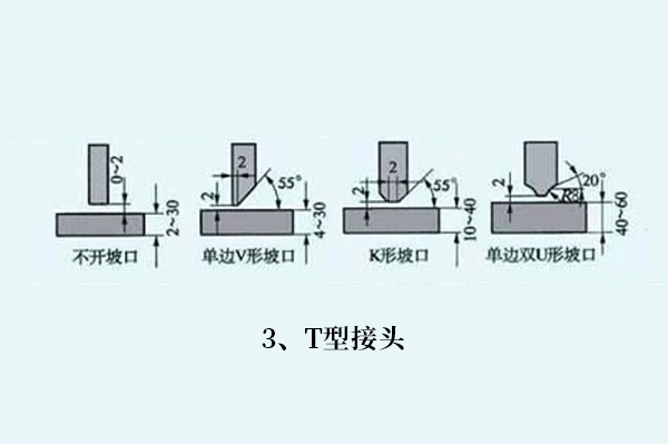 鋼材焊接如何選焊絲，焊接知識(shí)分享！(圖3)