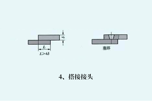 鋼材焊接如何選焊絲，焊接知識(shí)分享！(圖4)