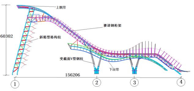 冬奧場(chǎng)館|揭秘：谷愛凌摘金的首鋼滑雪大跳臺(tái)使用的高科技焊接工藝(圖5)