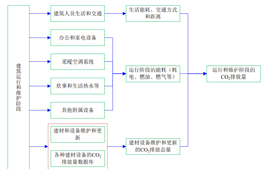 4月1日起建筑強(qiáng)制性排碳計(jì)算？怎么算？(圖5)