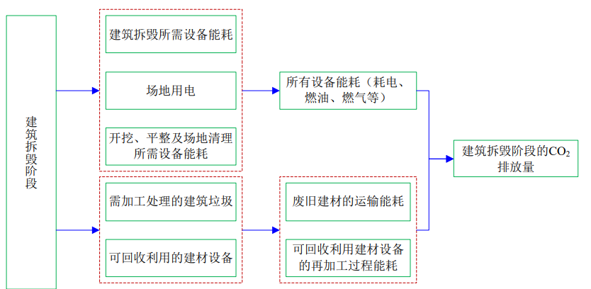 4月1日起建筑強(qiáng)制性排碳計(jì)算？怎么算？(圖6)