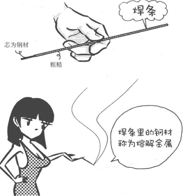 材料特性 | 焊接漫畫圖解，干貨也浪漫！(圖1)