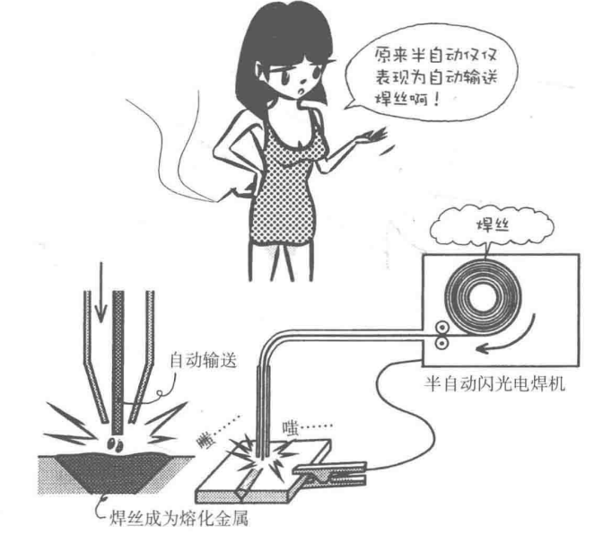 材料特性 | 焊接漫畫圖解，干貨也浪漫！(圖3)