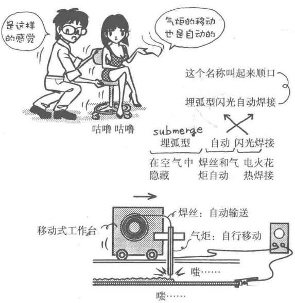 材料特性 | 焊接漫畫圖解，干貨也浪漫！(圖5)