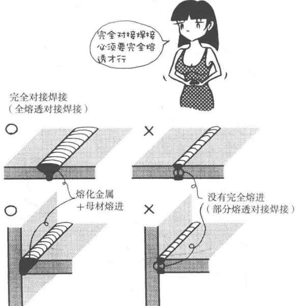 材料特性 | 焊接漫畫圖解，干貨也浪漫！(圖7)