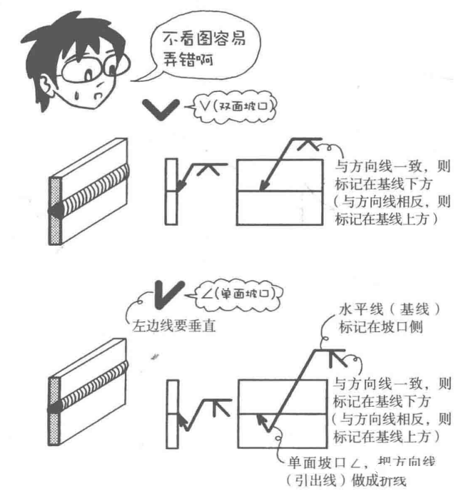 材料特性 | 焊接漫畫圖解，干貨也浪漫！(圖9)