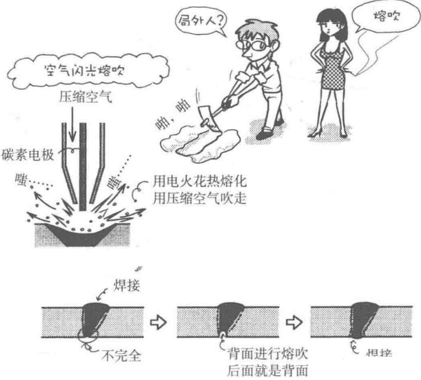 材料特性 | 焊接漫畫圖解，干貨也浪漫！(圖12)