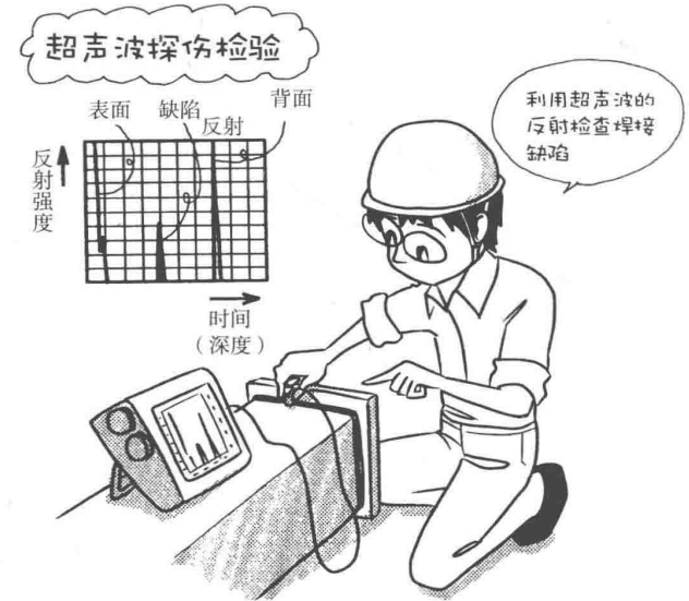 材料特性 | 焊接漫畫圖解，干貨也浪漫！(圖13)