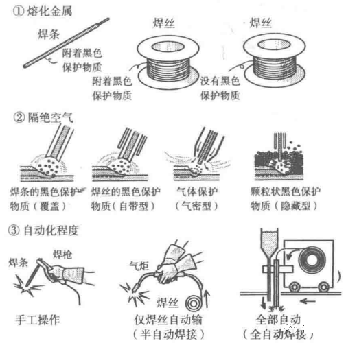 材料特性 | 焊接漫畫圖解，干貨也浪漫！(圖6)