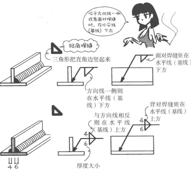 材料特性 | 焊接漫畫圖解，干貨也浪漫！(圖11)