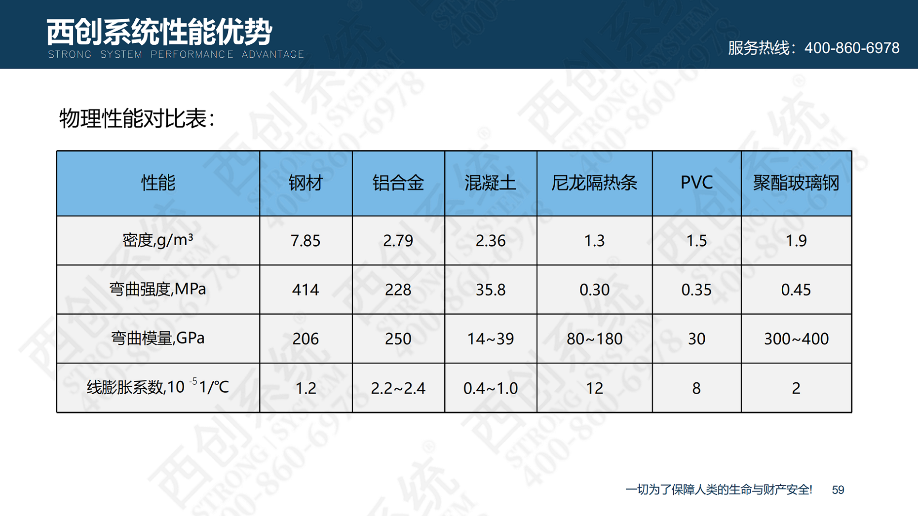 裝配式精制鋼型材的特點(diǎn)及性能優(yōu)勢(shì)(圖60)