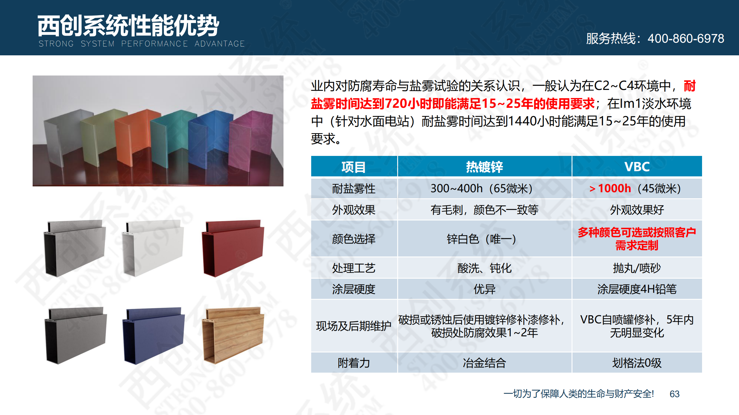 裝配式精制鋼型材的特點(diǎn)及性能優(yōu)勢(shì)(圖64)