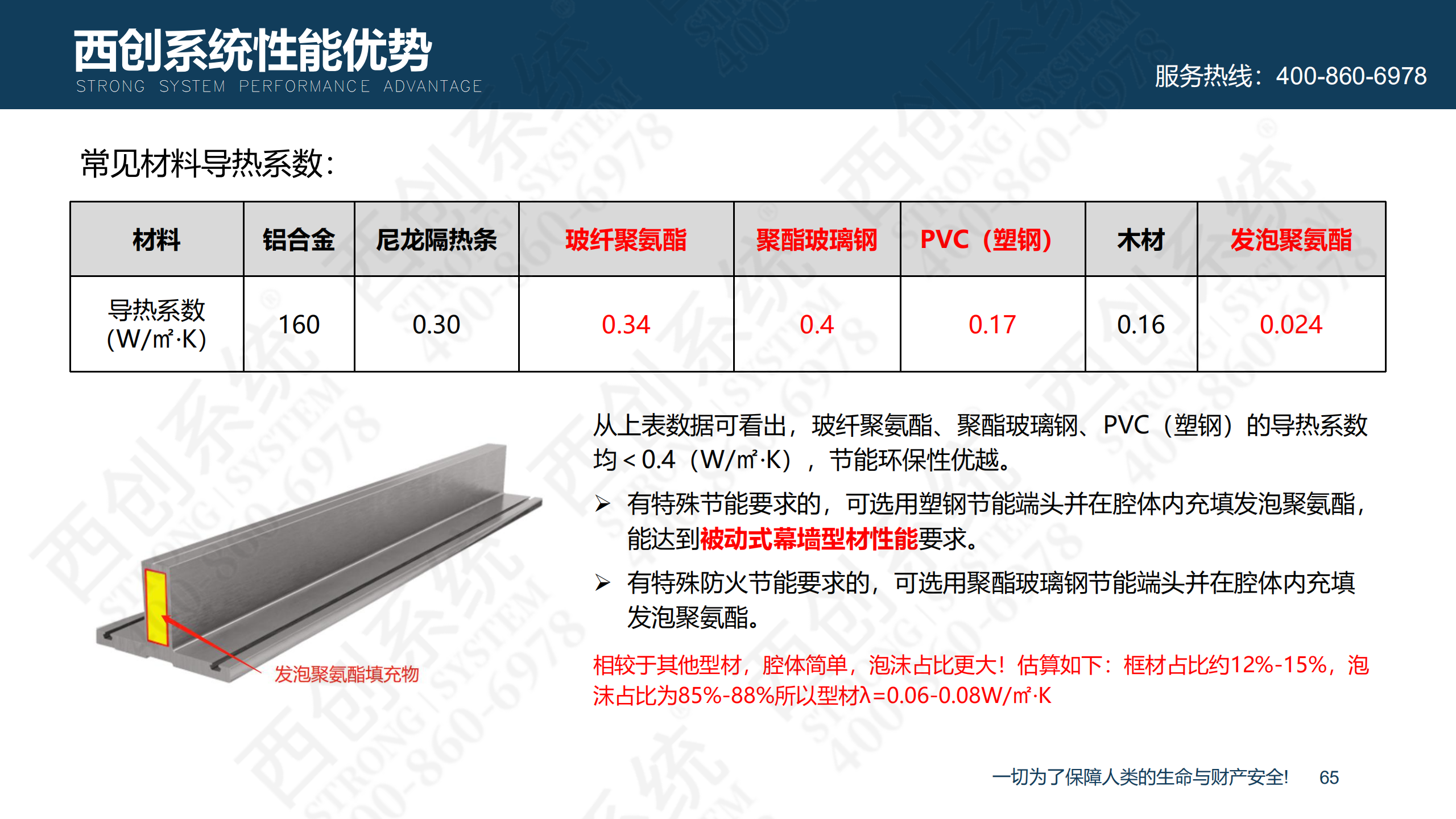 裝配式精制鋼型材的特點(diǎn)及性能優(yōu)勢(shì)(圖66)