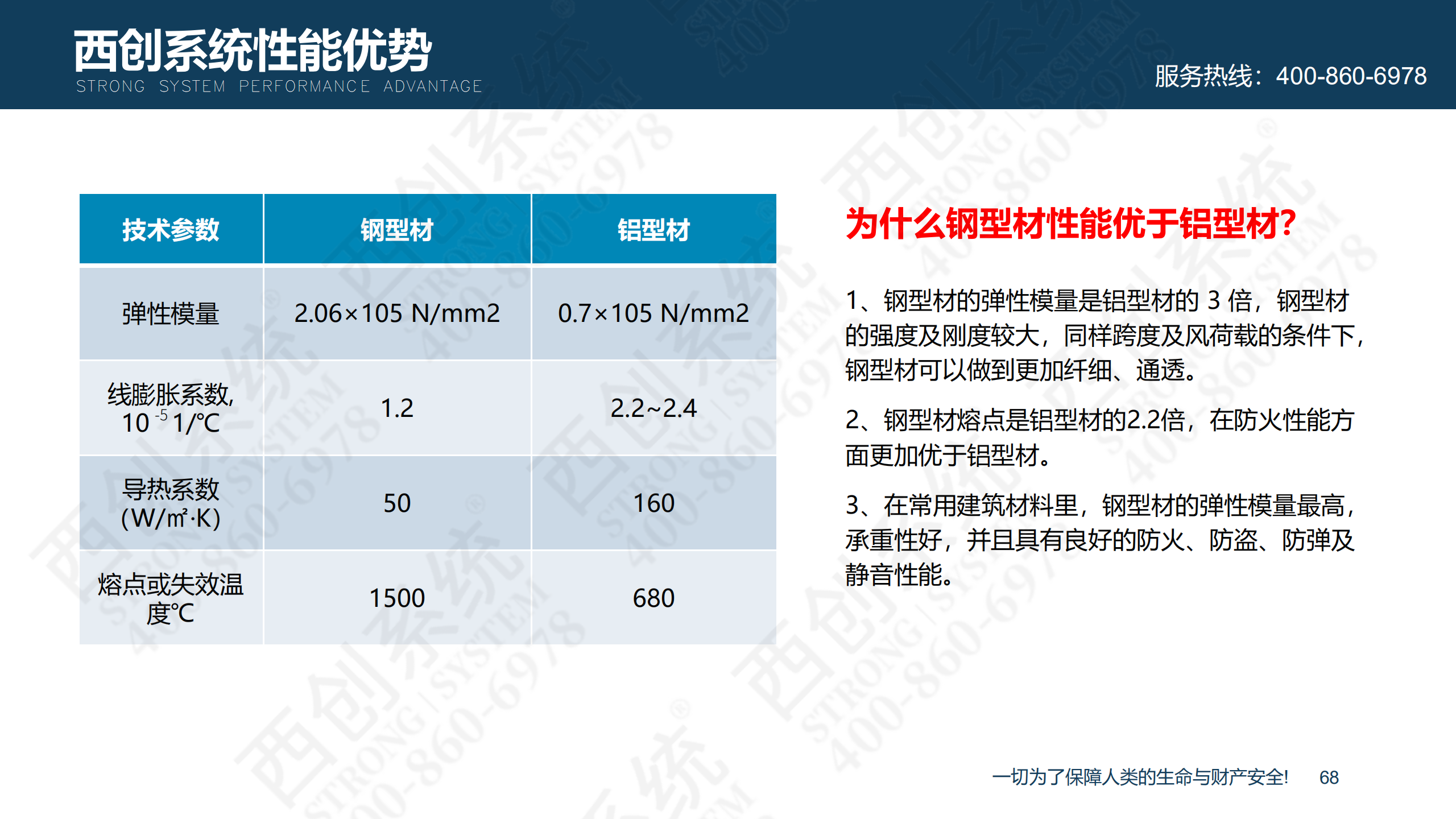 裝配式精制鋼型材的特點(diǎn)及性能優(yōu)勢(shì)(圖69)